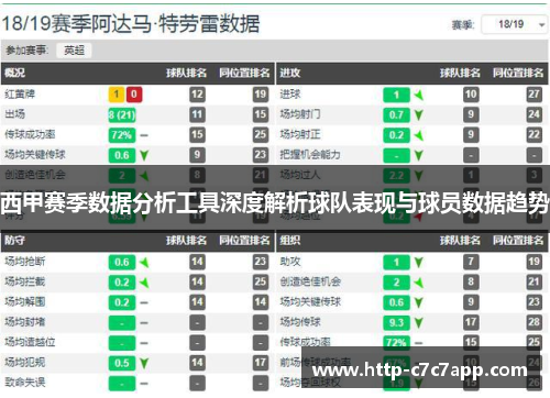 西甲赛季数据分析工具深度解析球队表现与球员数据趋势